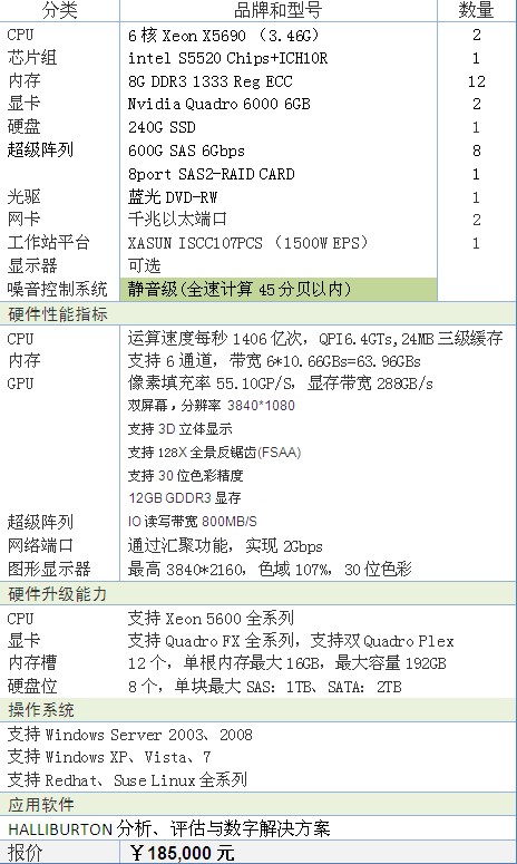 Landmark高端可视化与XASUN工作站解决方案 